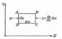 The Euler Equations