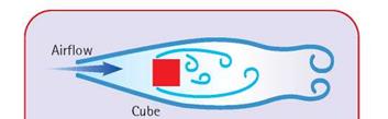 Aerodynamic Shapes