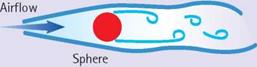 Aerodynamic Shapes