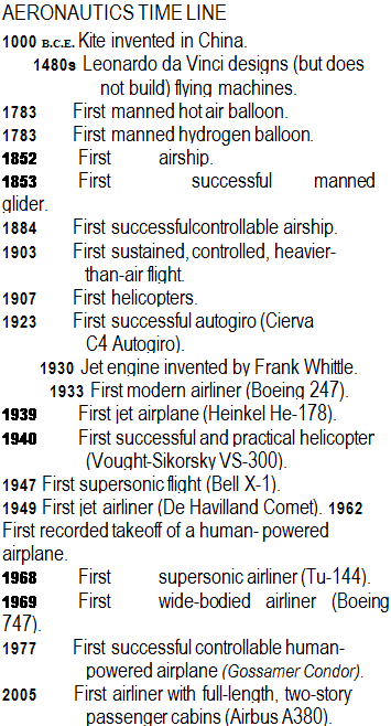 Подпись: AERONAUTICS TIME LINE 1000 B.C.E. Kite invented in China. 1480s Leonardo da Vinci designs (but does not build) flying machines. 1783 First manned hot air balloon. 1783 First manned hydrogen balloon. 1852 First airship. 1853 First successful manned glider. 1884 First successful controllable airship. 1903 First sustained, controlled, heavier- than-air flight. 1907 First helicopters. 1923 First successful autogiro (Cierva C4 Autogiro). 1930 Jet engine invented by Frank Whittle. 1933 First modern airliner (Boeing 247). 1939 First jet airplane (Heinkel He-178). 1940 First successful and practical helicopter (Vought-Sikorsky VS-300). 1947 First supersonic flight (Bell X-1). 1949 First jet airliner (De Havilland Comet). 1962 First recorded takeoff of a human- powered airplane. 1968 First supersonic airliner (Tu-144). 1969 First wide-bodied airliner (Boeing 747). 1977 First successful controllable human- powered airplane (Gossamer Condor). 2005 First airliner with full-length, two-story passenger cabins (Airbus A380). 