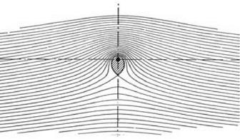 The Basis of the Circulation Theory