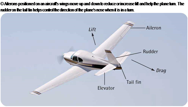 Подпись: О Ailerons positioned on an aircraft's wings move up and down to reduce or increase lift and help the plane turn. The rudder on the tail fin helps control the direction of the plane's nose when it is in a turn. 