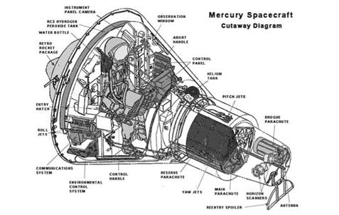 MERCURY SPACECRAFT NO. 2