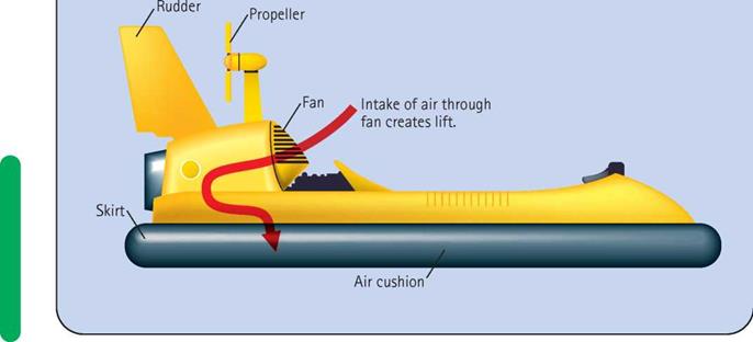 How the ACV Works