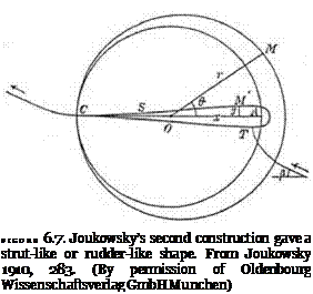 Подпись: FIGURE 6.7. Joukowsky’s second construction gave a strut-like or rudder-like shape. From Joukowsky 1910, 283. (By permission of Oldenbourg Wissenschaftsverlag GmbH Munchen) 
