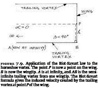 Подпись: FIGURE 7.9. Application of the Biot-Savart law to the horseshoe vortex. The point P is now a point on the wing. B is now the wingtip. A is at infinity, and AB is the semi-infinite trailing vortex from one wingtip. The Biot-Savart formula gives the induced velocity created by the trailing vortex at point P of the wing. 