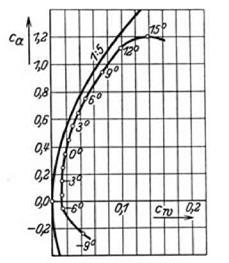 Two Practical Conversion Formulas