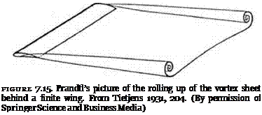 Подпись: FIGURE 7.15. Prandtl’s picture of the rolling up of the vortex sheet behind a finite wing. From Tietjens 1931, 204. (By permission of Springer Science and Business Media) 