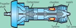 Spinning Engines