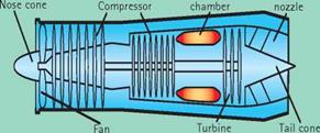 Spinning Engines