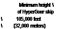 Подпись: Minimum height  of HyperSoar skip  105,000 feet  (32,000 meters) 