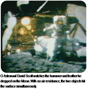 Подпись: О Astronaut David Scott watches the hammer and feather he dropped on the Moon. With no air resistance, the two objects hit the surface simultaneously. 