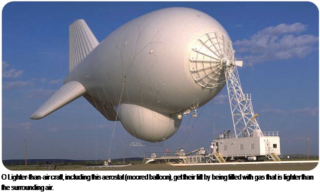 Подпись: О Lighter-than-air craft, including this aerostat (moored balloon), get their lift by being filled with gas that is lighter than the surrounding air. 