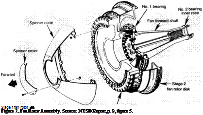 Подпись: Slage t fan rotor dtsk Figure 7. Fan Rotor Assembly. Source: NTSB Report,p. 9, figure 5. 