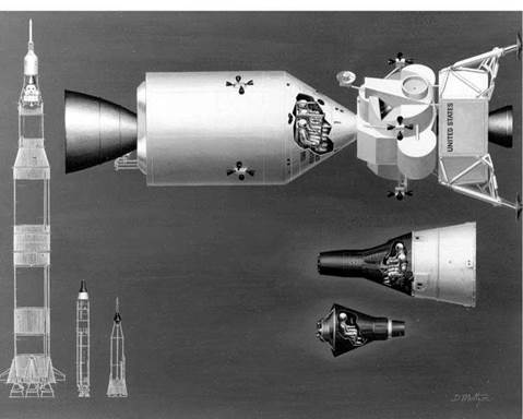 American orbital launchers