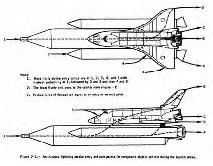 Spacecraft and Electrodynamic Effects