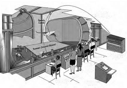 Wind Tunnel Free-Flight Techniques