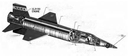 Transitioning from the Supersonic to the Hypersonic: X-7 to X-15