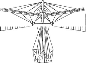 В. Die Flugzeugtypen bis zum Jahre 1920