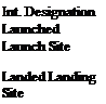 Подпись: Int. Designation Launched Launch Site Landed Landing Site 