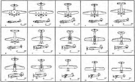 Understanding GA Aircraft Behavior and Handling Qualities