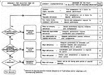 Understanding GA Aircraft Behavior and Handling Qualities