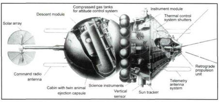 Onset of Manned Flight