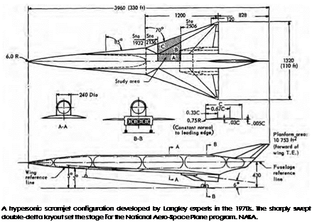 Подпись: A hypersonic scramjet configuration developed by Langley experts in the 1970s. The sharply swept double-delta layout set the stage for the National Aero-Space Plane program. NASA. 