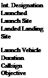 Подпись: Int. Designation Launched Launch Site Landed Landing Site Launch Vehicle Duration Callsign Objective 