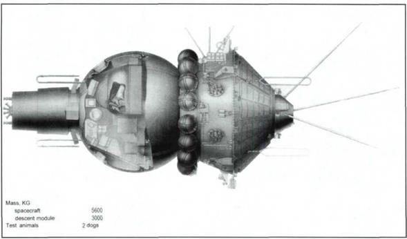 Onset of Manned Flight