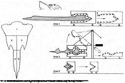 YF-12 Flight Test: NASA&#39;s Major Supersonic Cruise Study Effort