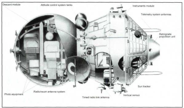 Onset of Manned Flight