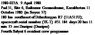 Подпись: 1980-027A 9 April 1980 Pad 31, Site 6, Baikonur Cosmodrome, Kazakhstan 11 October 1980 (in Soyuz 37) 180 km southeast of Dzhezkazgan R7 (11A511U); spacecraft serial number (7K-T) #51 184 days 20 hrs 11 min 35 sec Dneiper (Dneiper) Fourth Salyut 6 resident crew programme 