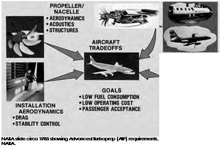 NASA&#39;s Involvement in Energy Efficiency and Emissions Reduction