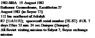 Подпись: 1982-080A 19 August 1982 Baikonur Cosmodrome, Kazakhstan 27 August 1982 (in Soyuz T5) 112 km northeast of Arkalyk R7 (11A511U); spacecraft serial number (7K-ST) #12L 7 days 21hrs 52 min 24 sec Dnieper (Dnieper) All-Soviet visiting mission to Salyut 7; Soyuz exchange mission 