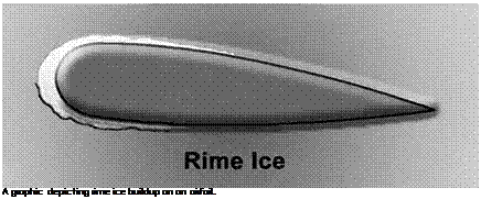 Подпись: A graphic depicting rime ice buildup on an airfoil. 