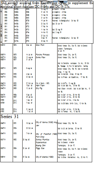 TWA&#39;s First Short-Haul Jet Fleets