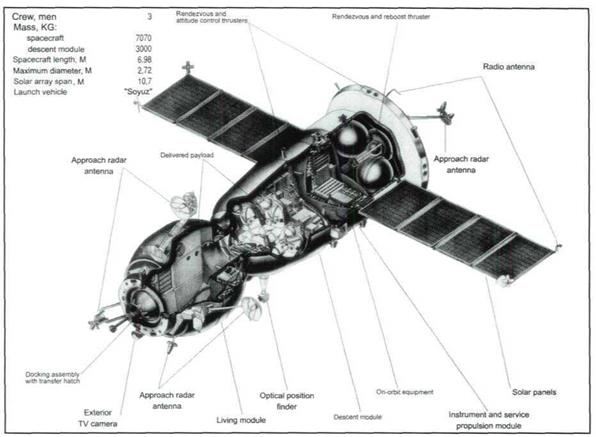 . The first Permanently Operating Mir Complex in Orbit