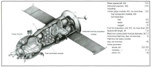 . The first Permanently Operating Mir Complex in Orbit