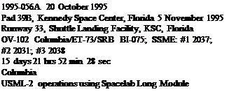 Подпись: 1995-056A 20 October 1995 Pad 39B, Kennedy Space Center, Florida 5 November 1995 Runway 33, Shuttle Landing Facility, KSC, Florida OV-102 Columbia/ET-73/SRB BI-075; SSME: #1 2037; #2 2031; #3 2038 15 days 21 hrs 52 min 28 sec Columbia USML-2 operations using Spacelab Long Module 