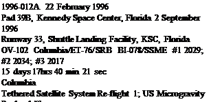 Подпись: 1996-012A 22 February 1996 Pad 39B, Kennedy Space Center, Florida 2 September 1996 Runway 33, Shuttle Landing Facility, KSC, Florida OV-102 Columbia/ET-76/SRB BI-078/SSME #1 2029; #2 2034; #3 2017 15 days 17hrs 40 min 21 sec Columbia Tethered Satellite System Re-flight 1; US Microgravity Payload #3 