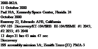 Подпись: 2000-062A 11 October 2000 Pad 39A, Kennedy Space Center, Florida 24 October 2000 Runway 22, Edwards AFB, California OV-103 Discovery/ET-104/SRB BI-104/SSME #1 2045; #2 2053; #3 2048 12 days 21 hrs 43 min 47 sec Discovery ISS assembly mission 3A; Zenith Truss (Z1) PMA-3 