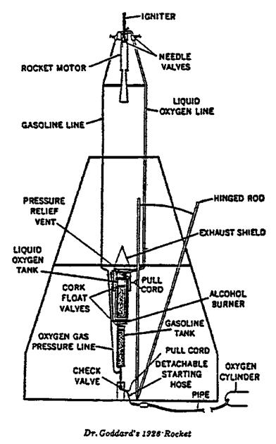 The Beginnings, Goddard and Oberth, 1926-45