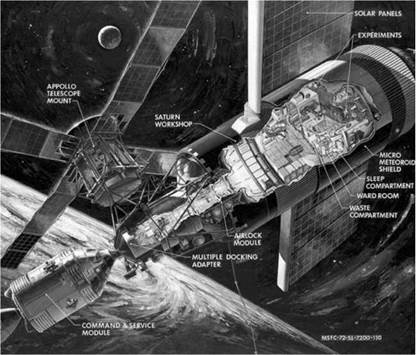 A Tour of Skylab