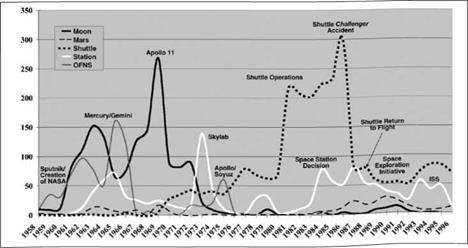 Punctuated Equilibrium, Space Policy, and SEI