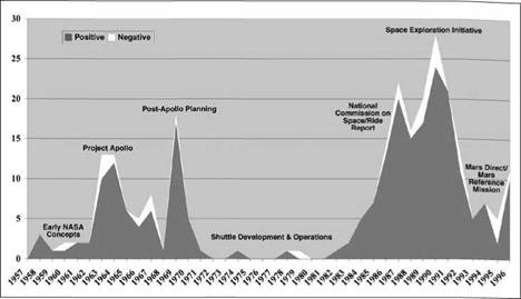 Punctuated Equilibrium, Space Policy, and SEI