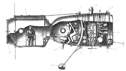 THE SOYUZ COMPLEX