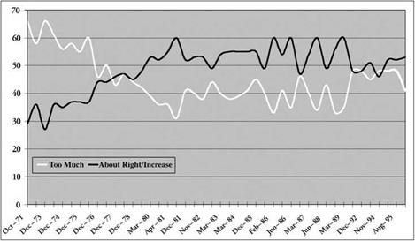 Punctuated Equilibrium, Space Policy, and SEI