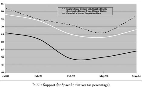 Punctuated Equilibrium, Space Policy, and SEI