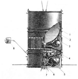 THE SOYUZ COMPLEX